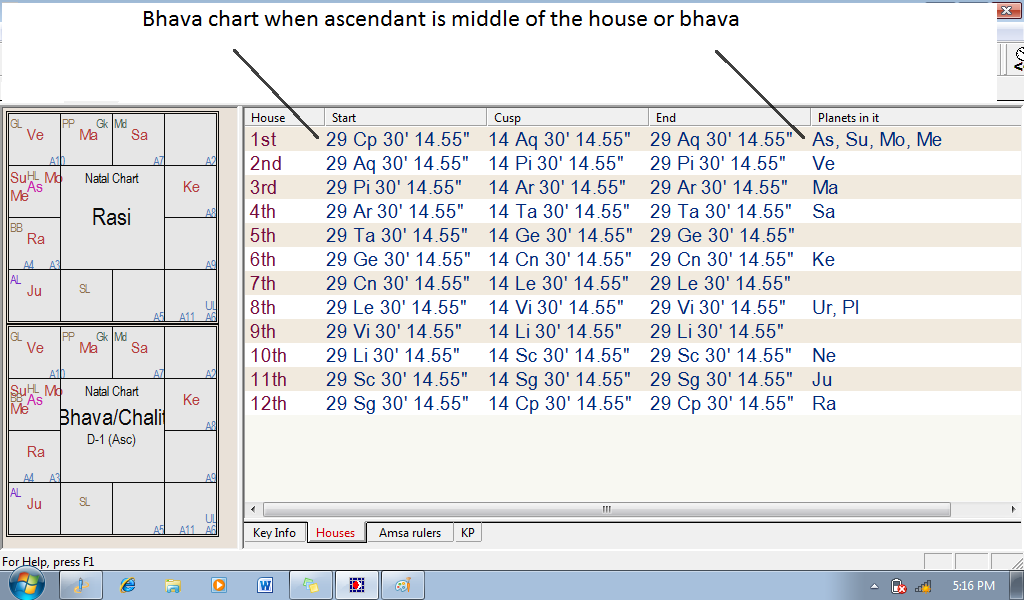 Rasi And Bhava Chart